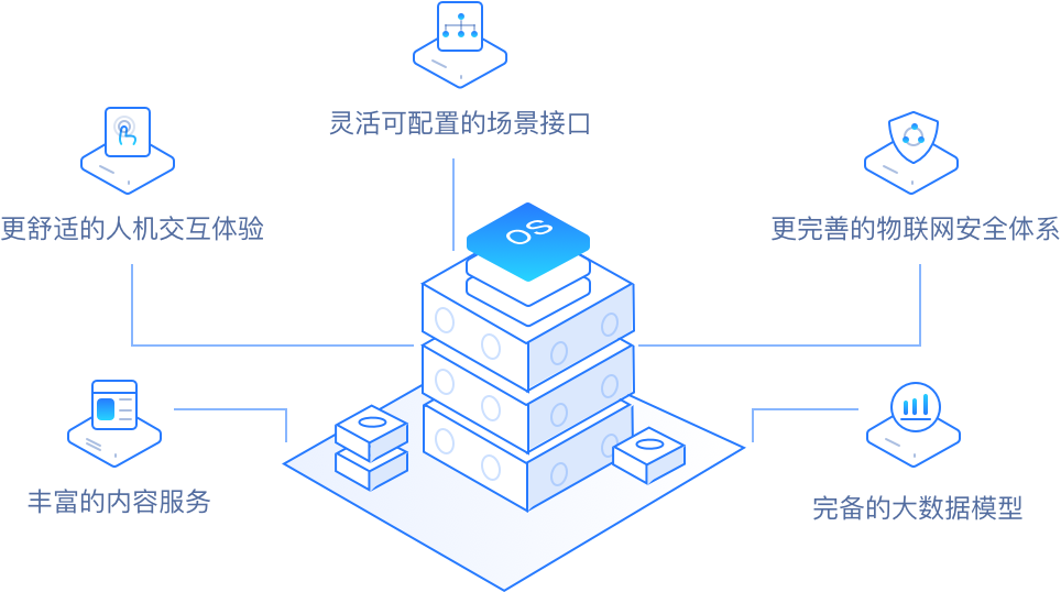Smart-SDK